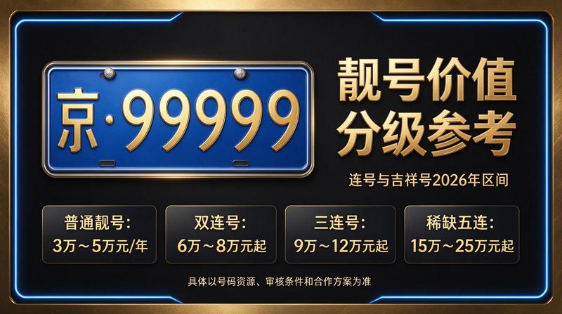 2026北京京牌指标市场行情分析图